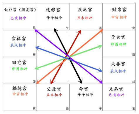 天機化忌化解|紫微占卜: 天機星化忌又如何？